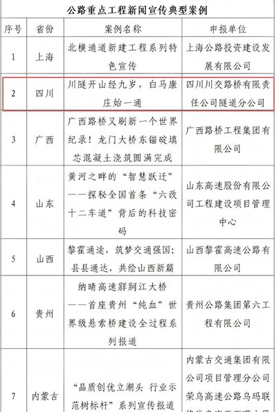 川交公司2項成果榮獲2024年度 “...